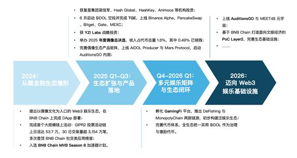 Quản trị phi tập trung