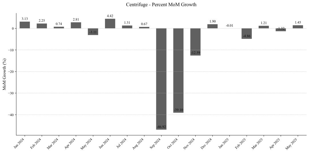 RWA: DeFi 이후 이더리움의 다음 폭발점