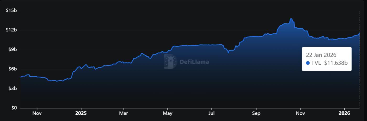 이더리움 RWA TVL.