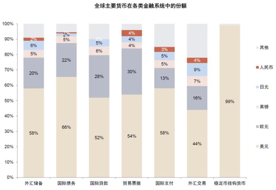 中金解读稳定币：三大监管模式确立，链上美元加速成型