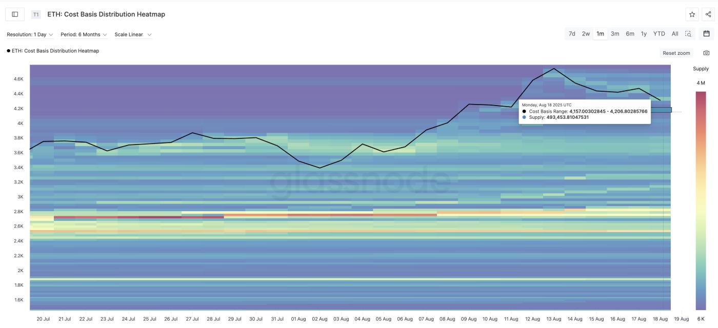 Ethereum price heat map