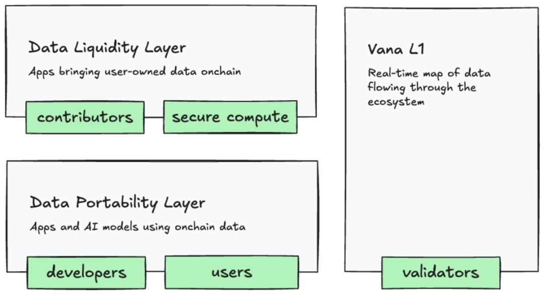 AI×Crypto Convergence: In-depth Analysis of Five AI Layer1 Projects