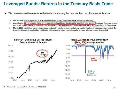 美債崩,市場危:美國金融系統將迎“生死時刻”?