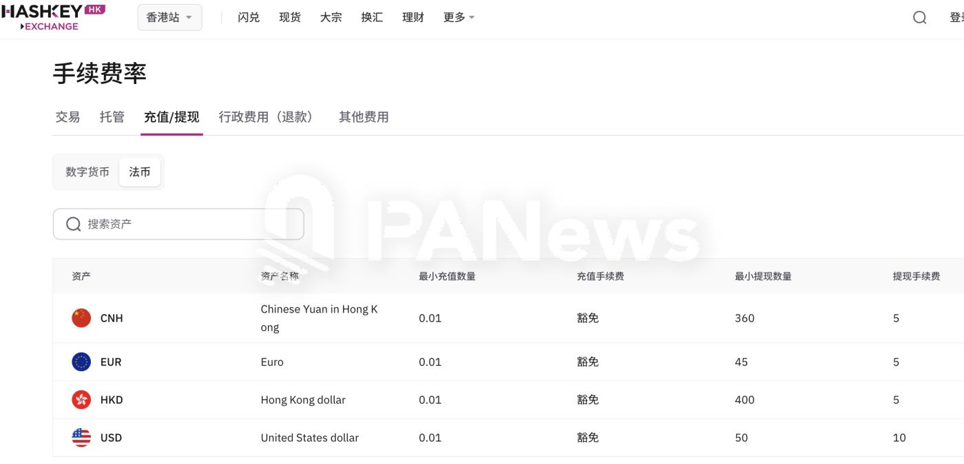 HashKey Exchange Hong Kong supports CNH and EUR deposit and withdrawal services, expanding fiat currency channels to four types