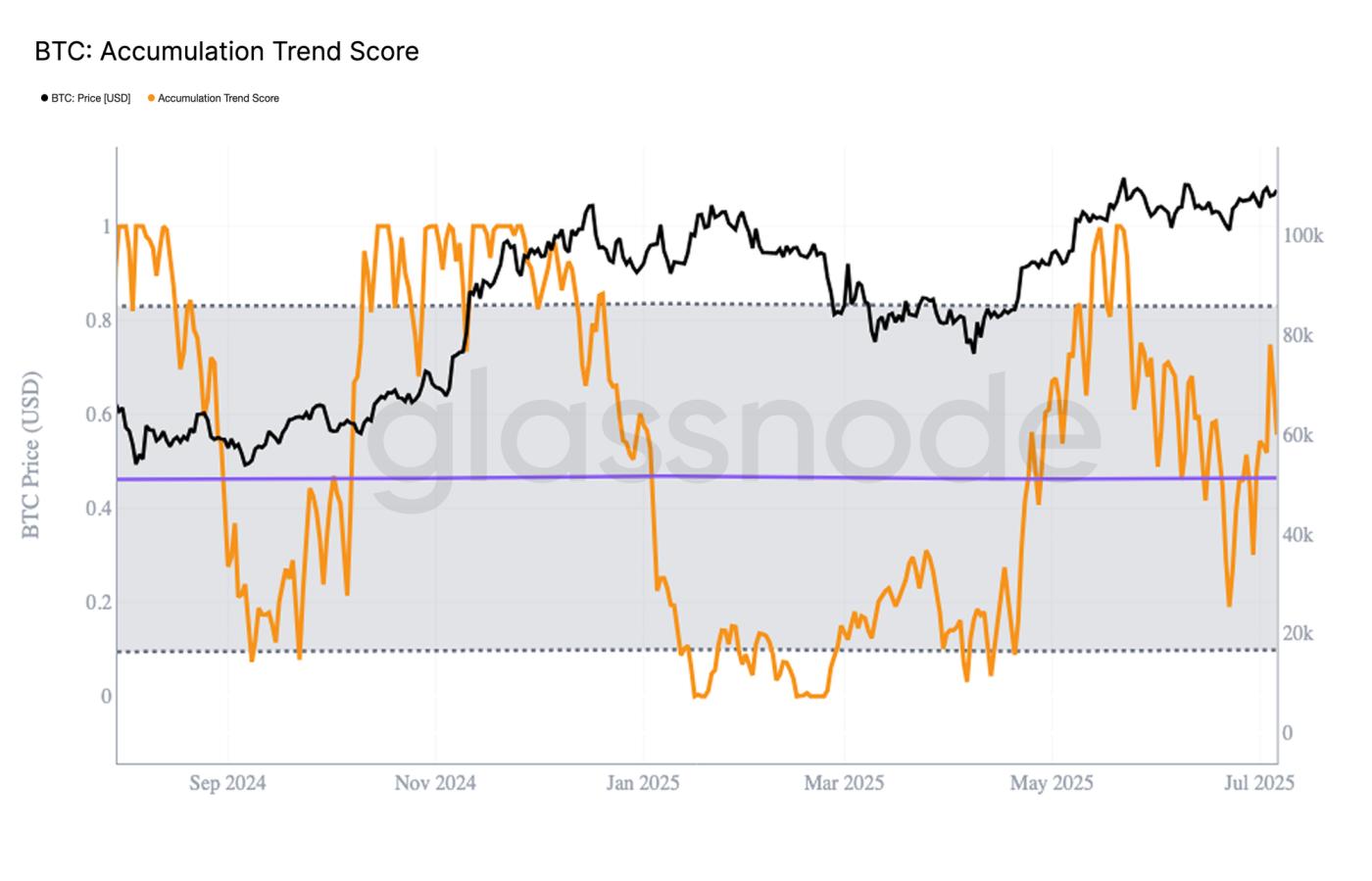 Volatility Tightens