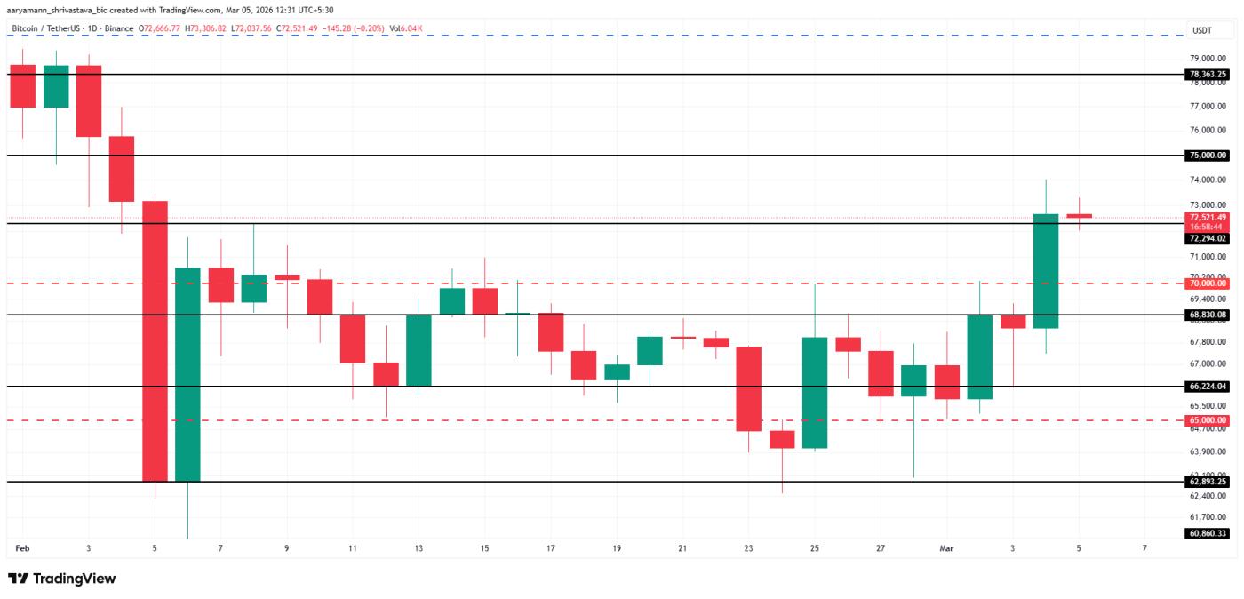 比特币价格分析。