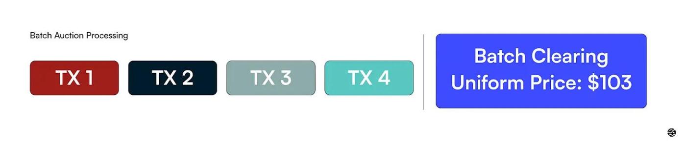 Sự tất yếu của MEV: Khám phá nền kinh tế Dark Pool của thế giới tiền điện tử