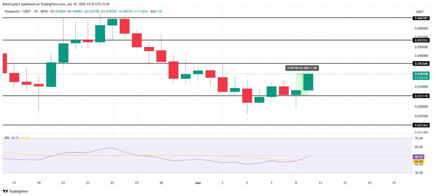 HOUSE Price Analysis.
