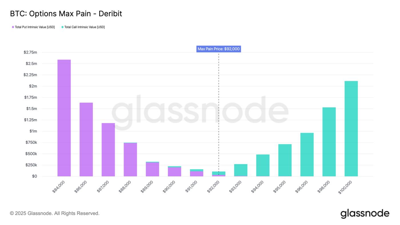 Product Update: New Options Metrics Suite