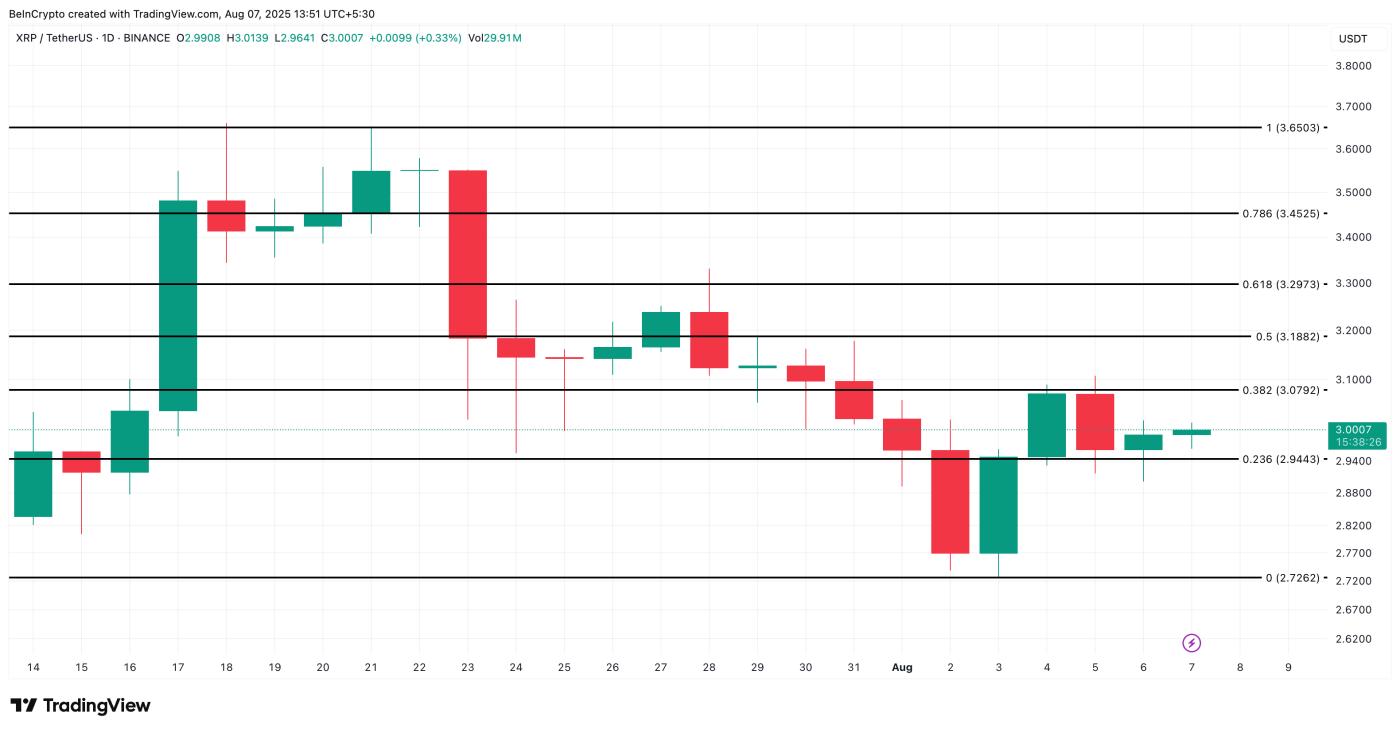 XRP price analysis