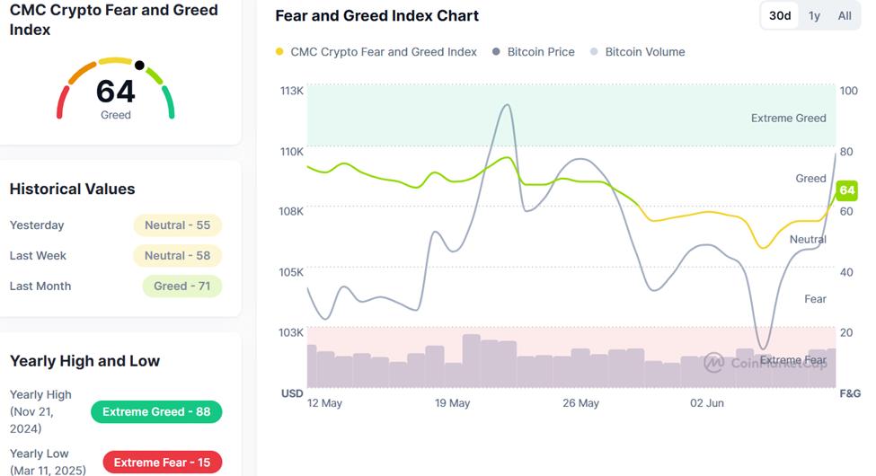 Crypto market fear and greed index