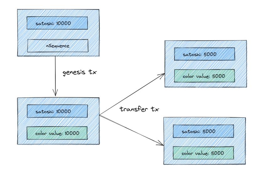 CGV Research：从铭文到智能合约，比特币生态技术演进全剖析