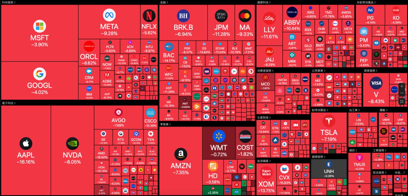 回顾加密市场暴跌历史：杀不死BTC的，总使BTC更强大