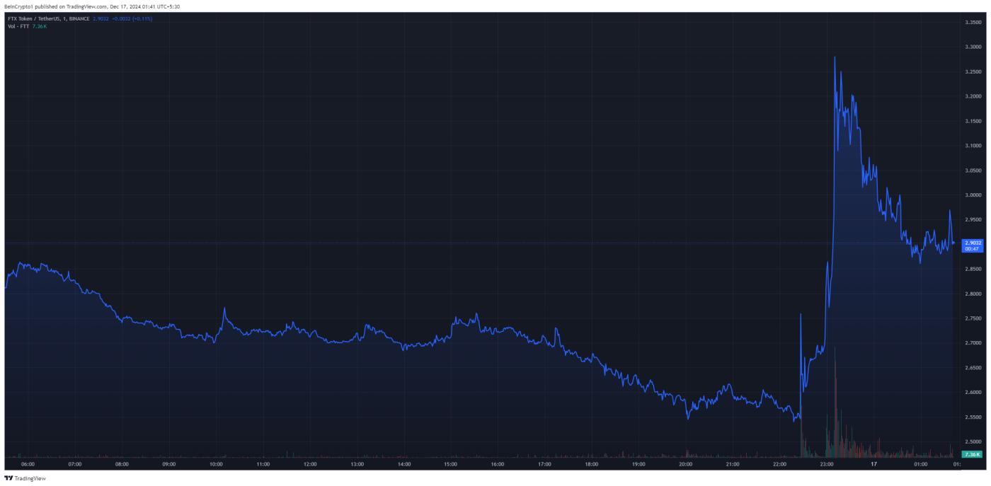 FTX 于1 月3 日开始透过BitGo 和Kraken进行回馈
