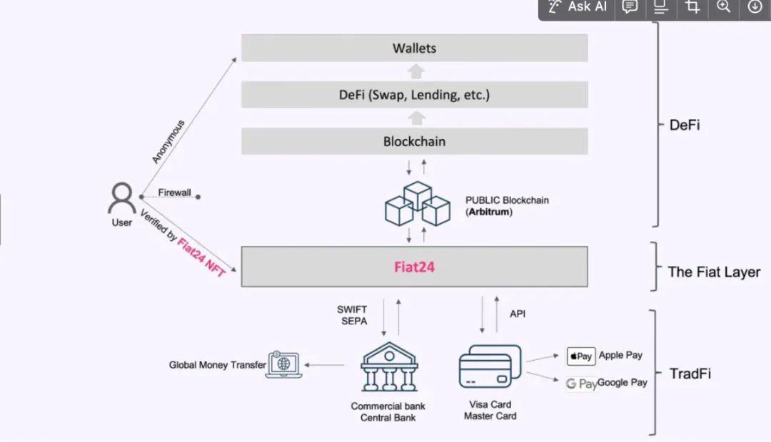 PayFi Report (Part 2): AI Payments, Micropayments, and Innovative Fiat-Crypto Conversion Solutions