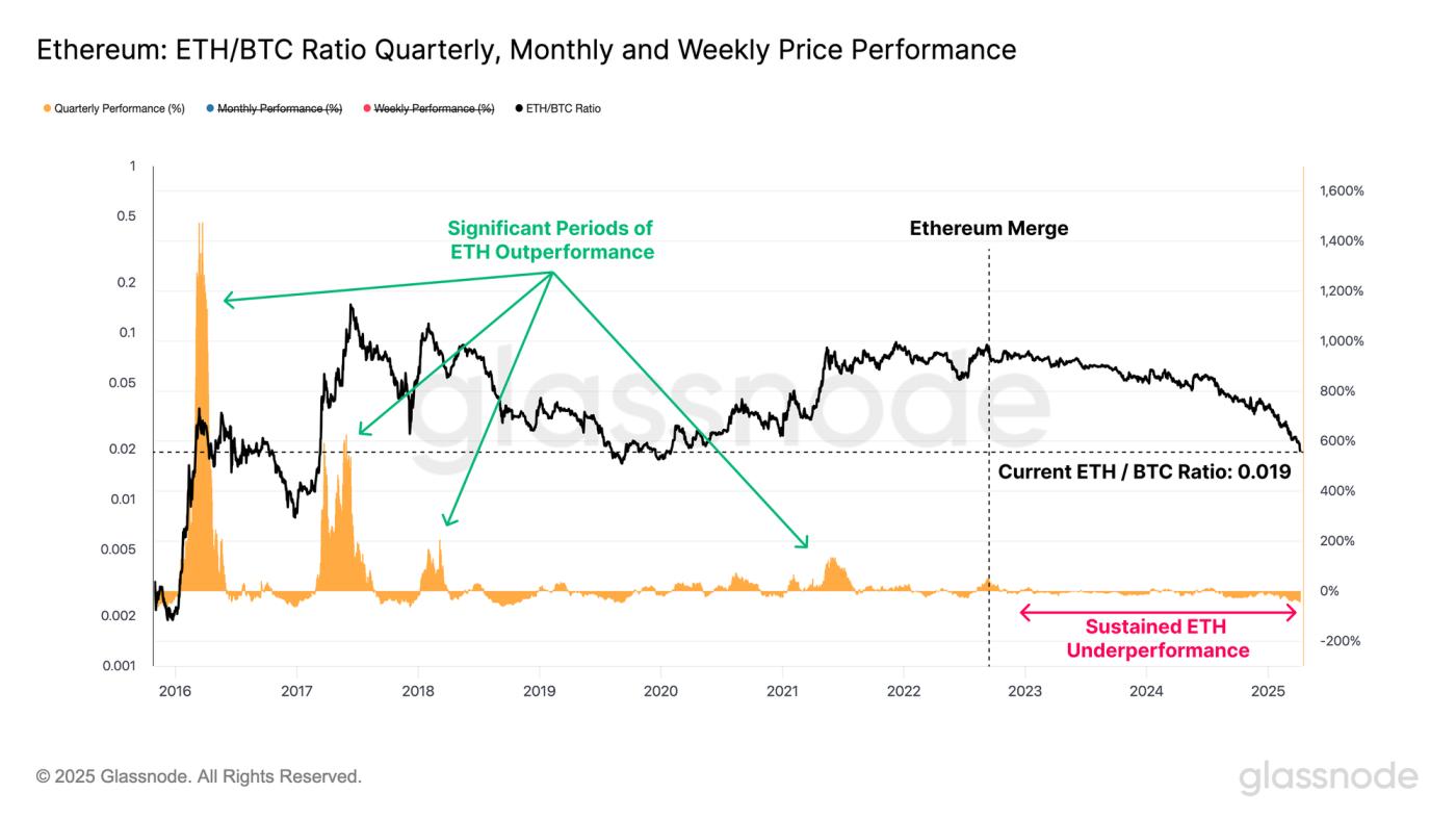 Tariffs and Turmoil