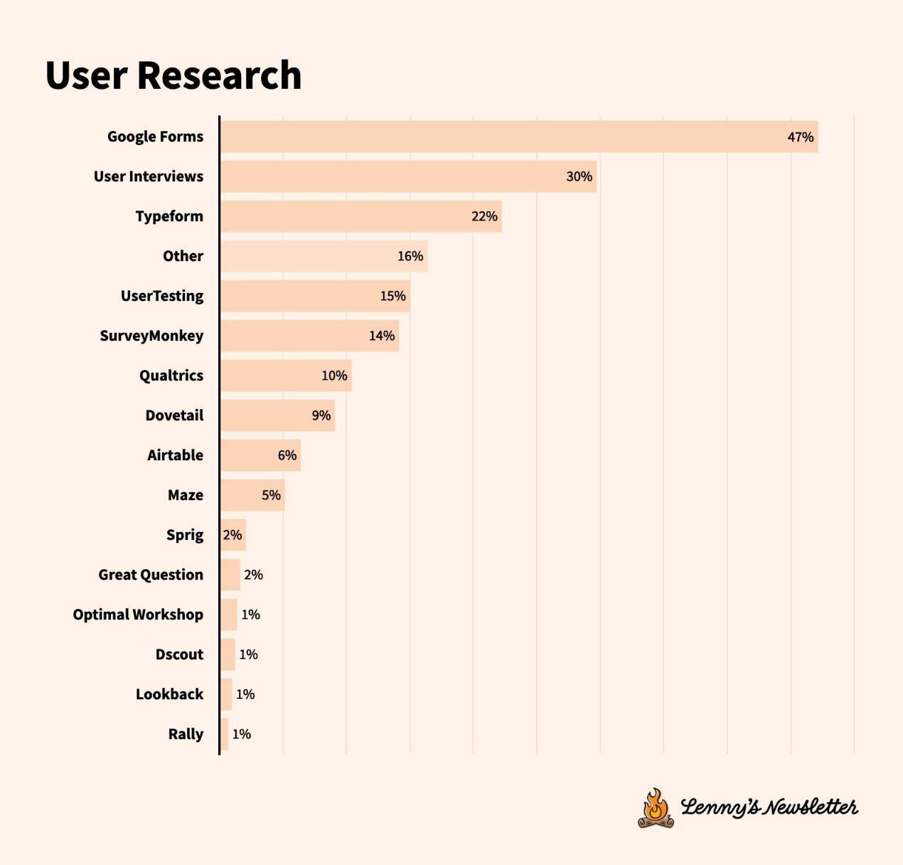 Technical Tool Survey: Accelerated Tool Migration, User Experience More Important Than Features