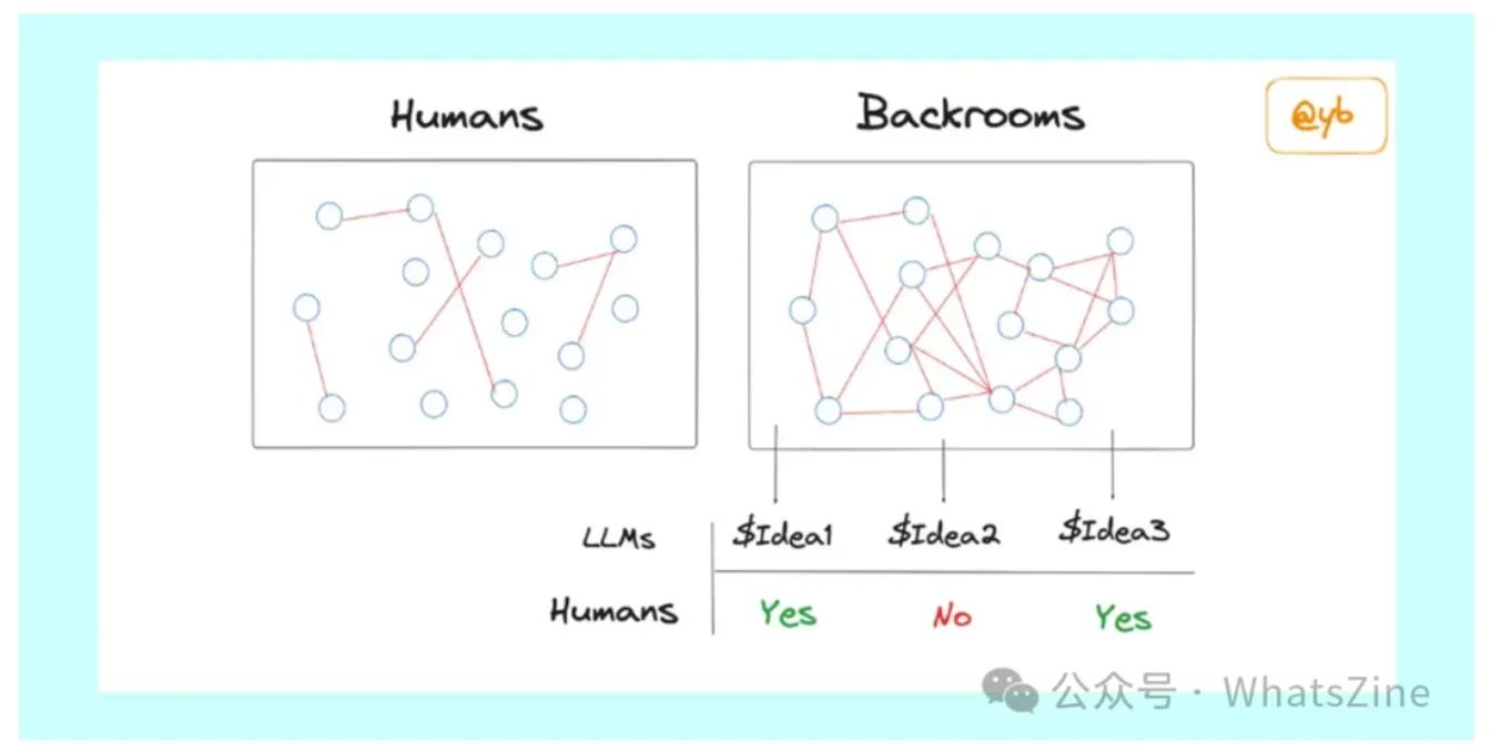 链上AI Agent是2015年的 BTC？这有一份上车指南