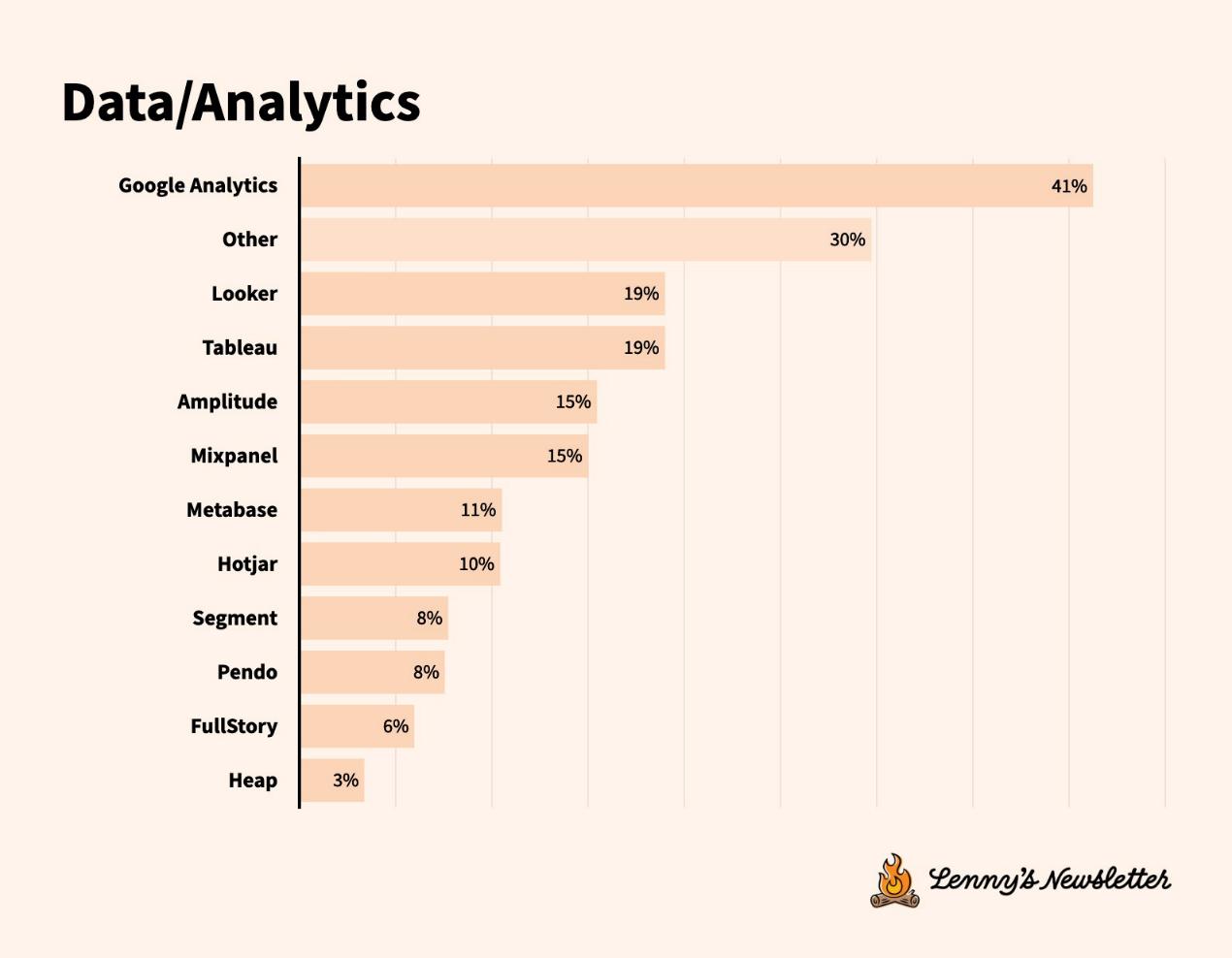 Technical Tool Survey: Accelerated Tool Migration, User Experience More Important Than Features