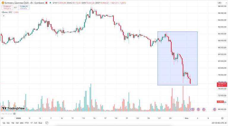 Alt text: BlackRock’s iShares Bitcoin Trust investor returns turn negative, reinforcing the perception that institutional Bitcoin exposure is no longer sitting on comfortable profits.