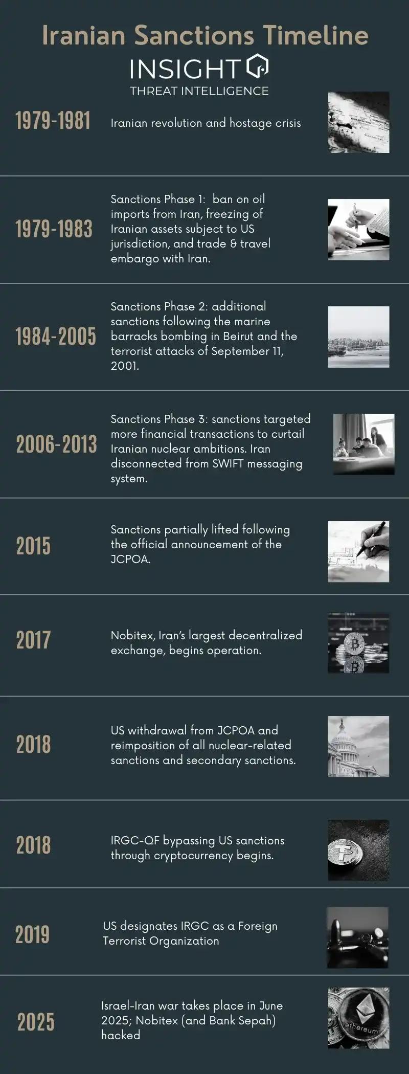 被制裁四十年后，伊朗如何通过加密重建金融通道