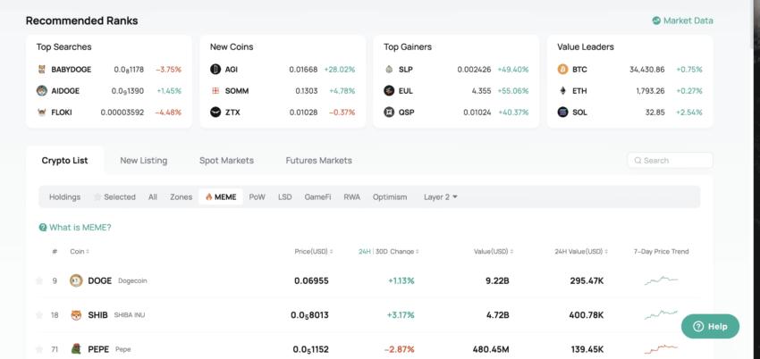 CoinEx review and supported assets