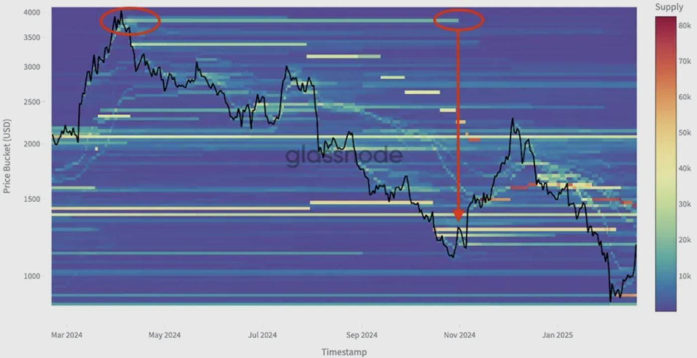 Reading the Crowd: How Cost Basis Distribution Reveals Market Tops and Bottoms