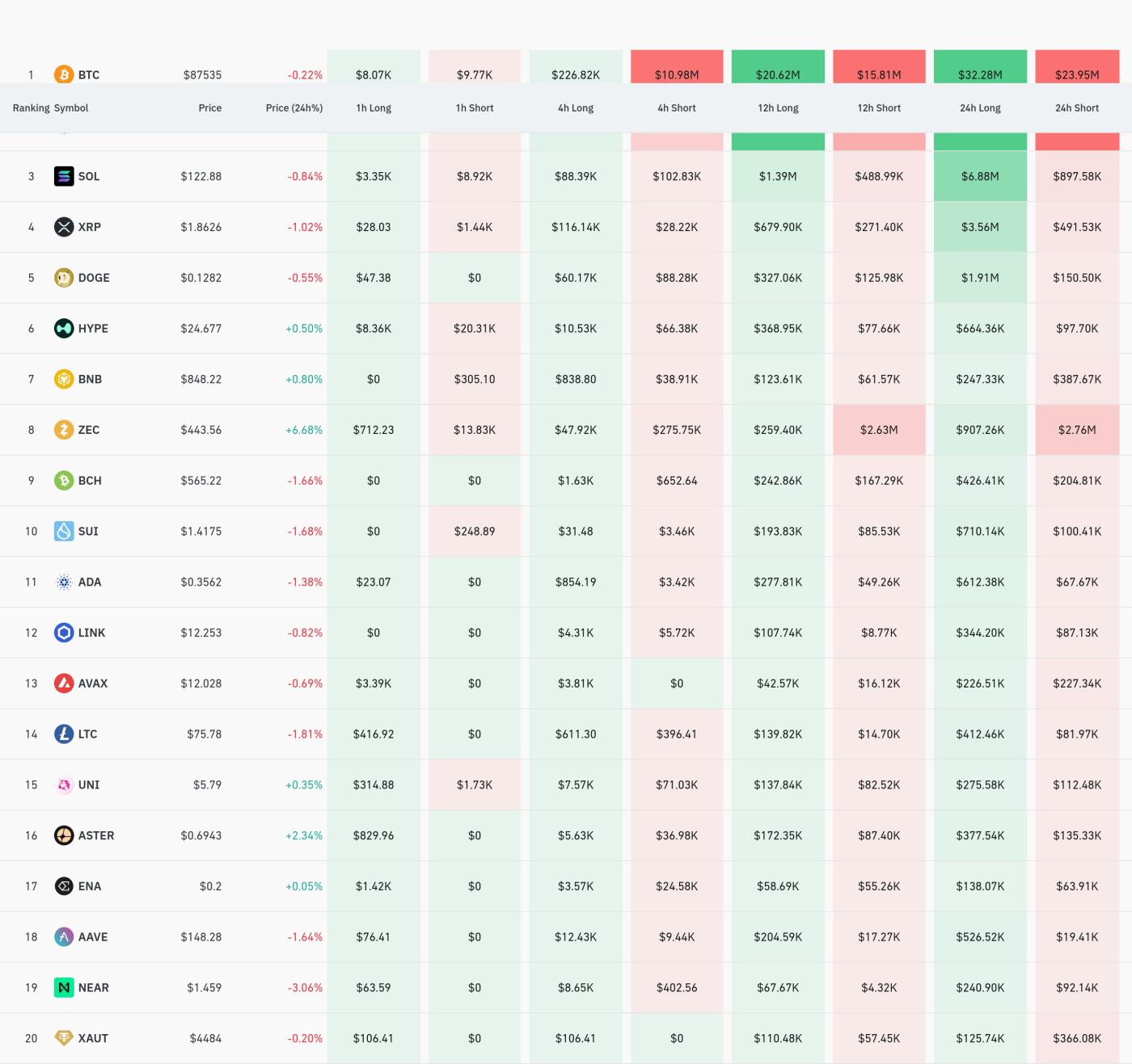 4-hour clearing data from various exchanges / CoinGlass