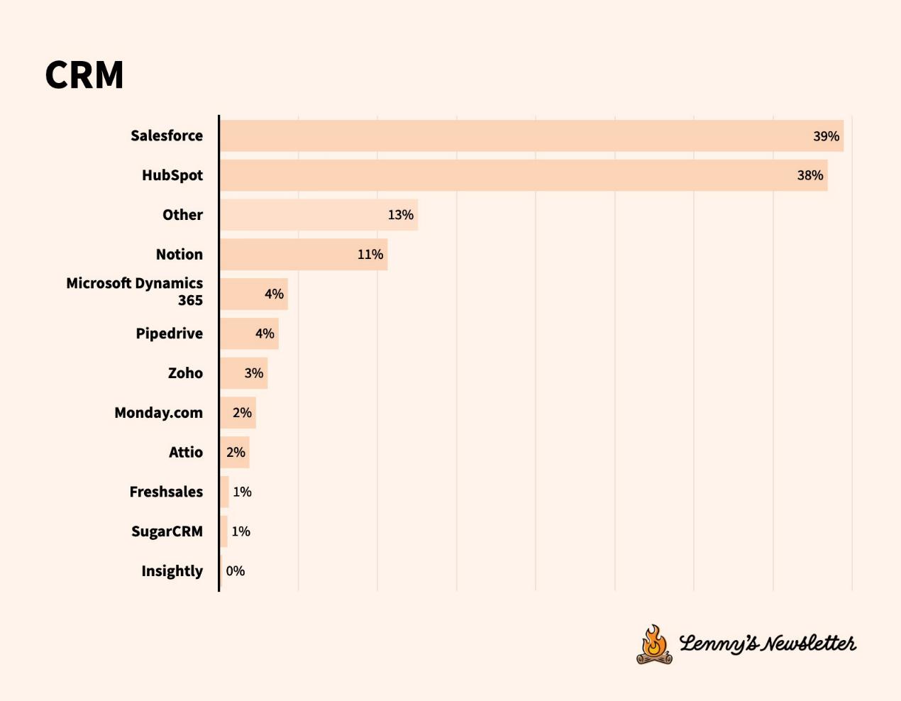 Tech Tools Survey: Accelerating Tool Migration, User Experience Matters More Than Features
