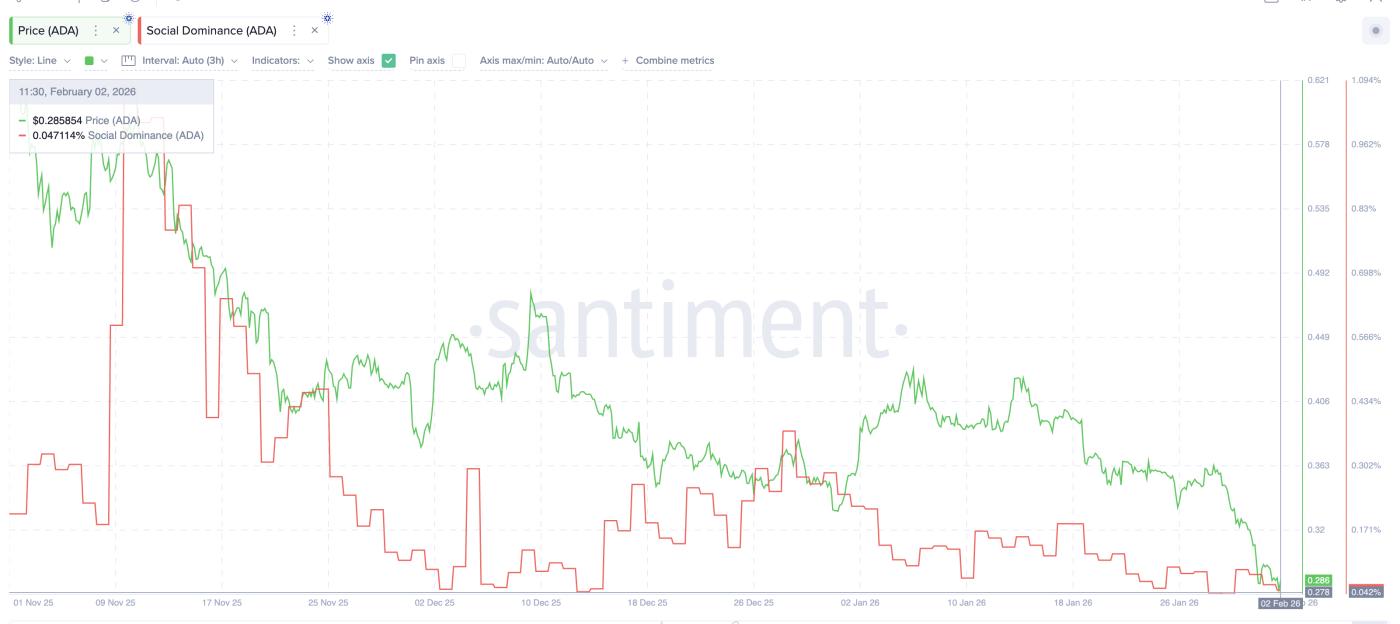Social Dominance Takes A Hit