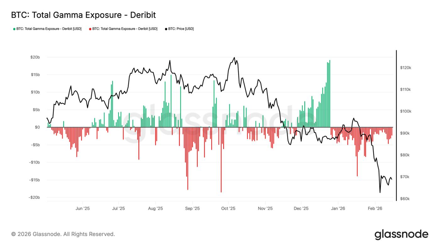 Tracking Volatility Regimes: Gamma Exposure Heatmap