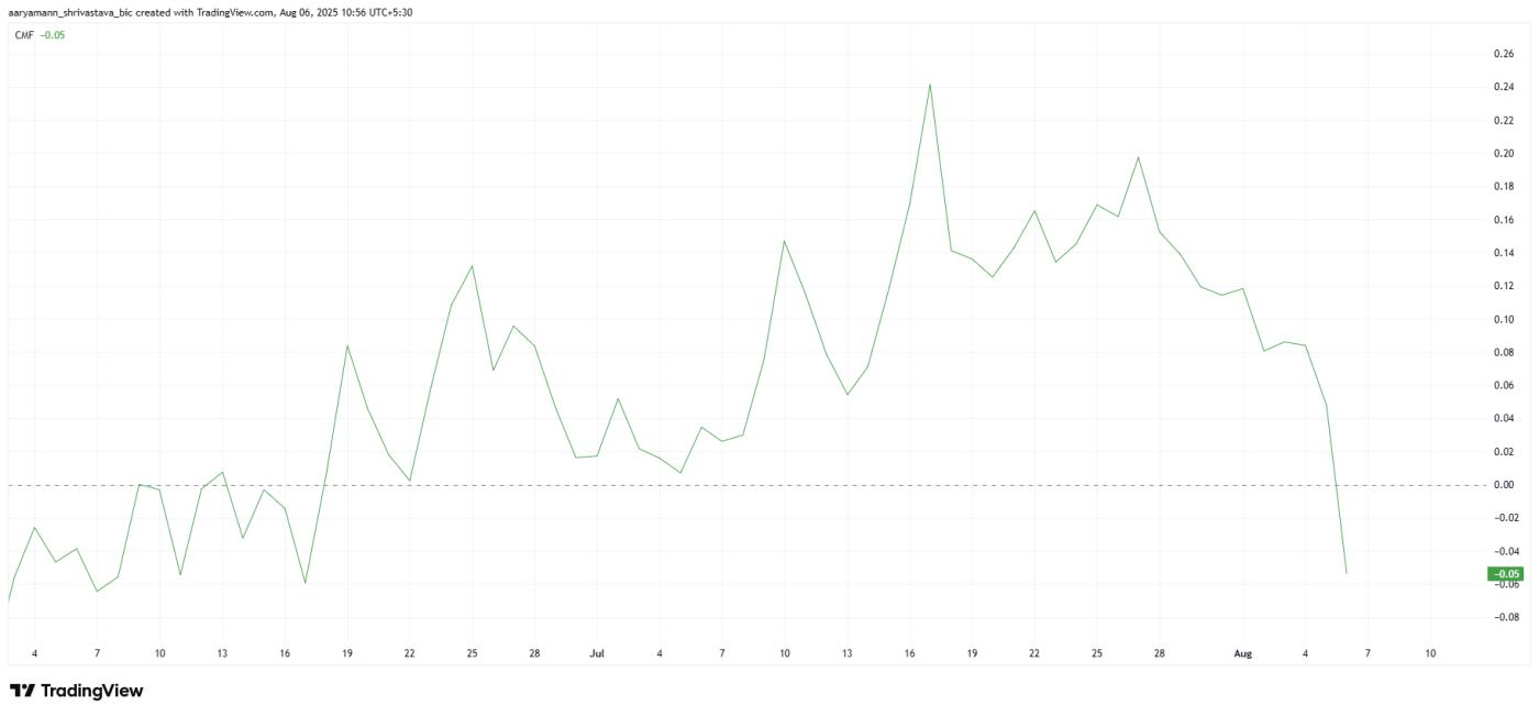XRP CMF