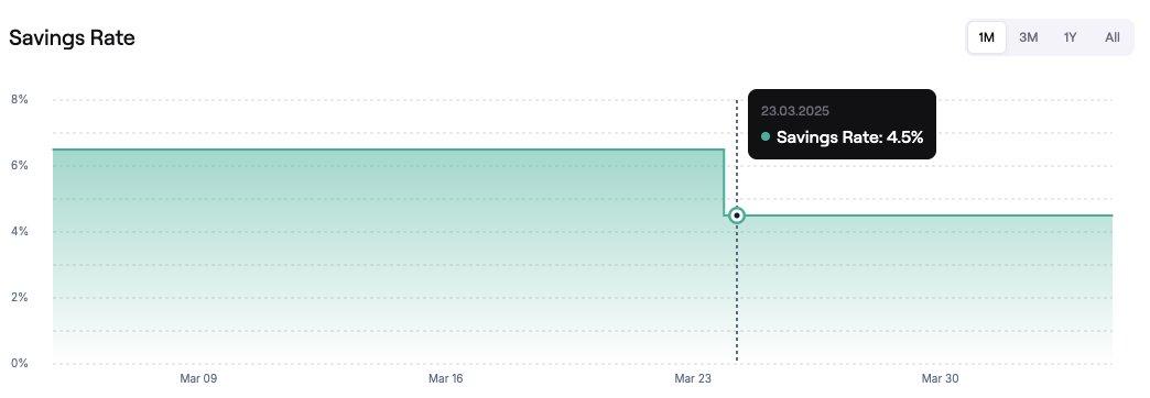 베어장 생존 실용 가이드: 수익률 함정에 빠지지 않는 방법은?