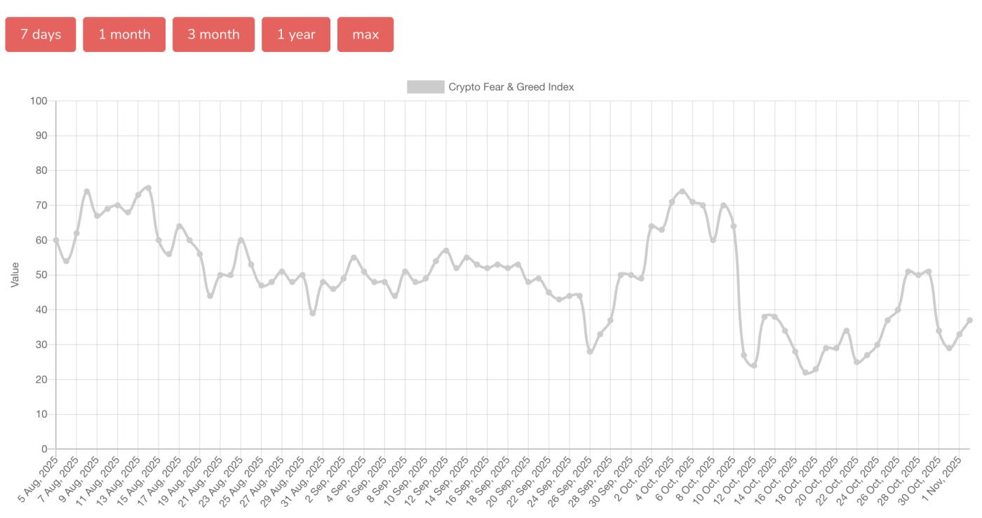 Tiền điện tử, Hoa Kỳ, Donald Trump
