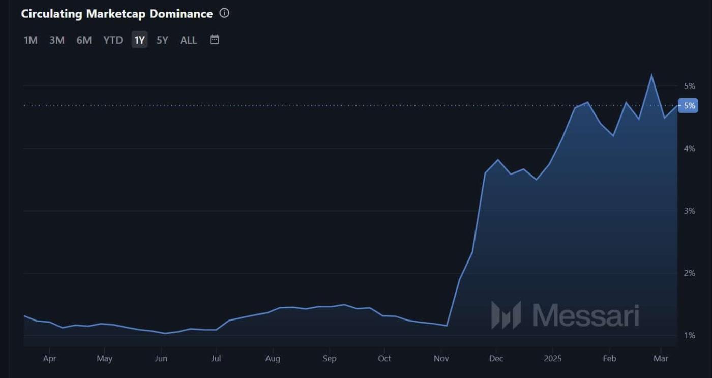 XRP Tăng Mạnh, Altcoin Tụt Hậu: Sắp Soán Ngôi Bitcoin? - 比特币新闻 - 24/7 最新加密货币资讯 2025