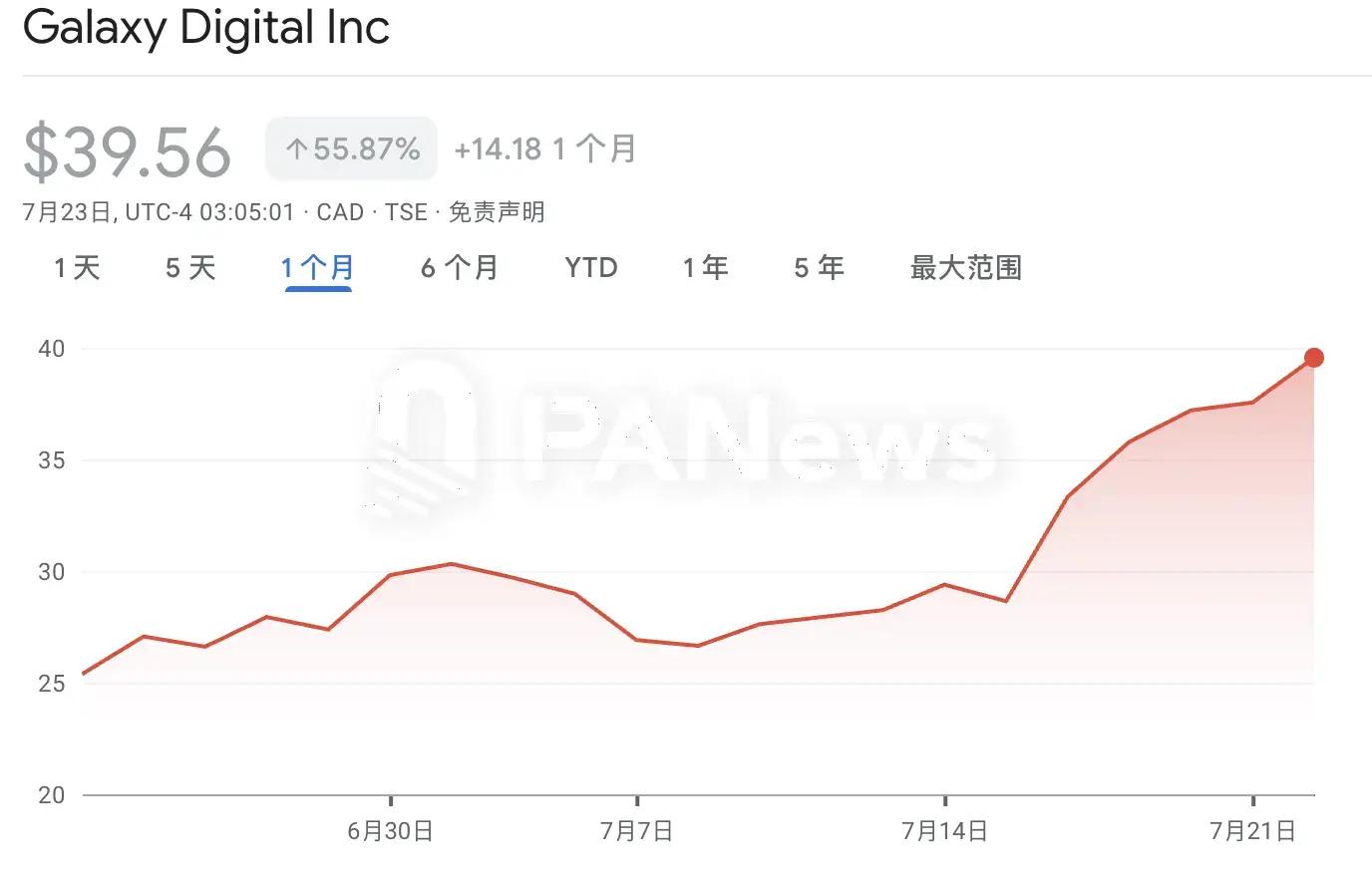 Galaxy Digital成上市加密财库的幕后操盘手，转战美股背后有何隐秘生意经？