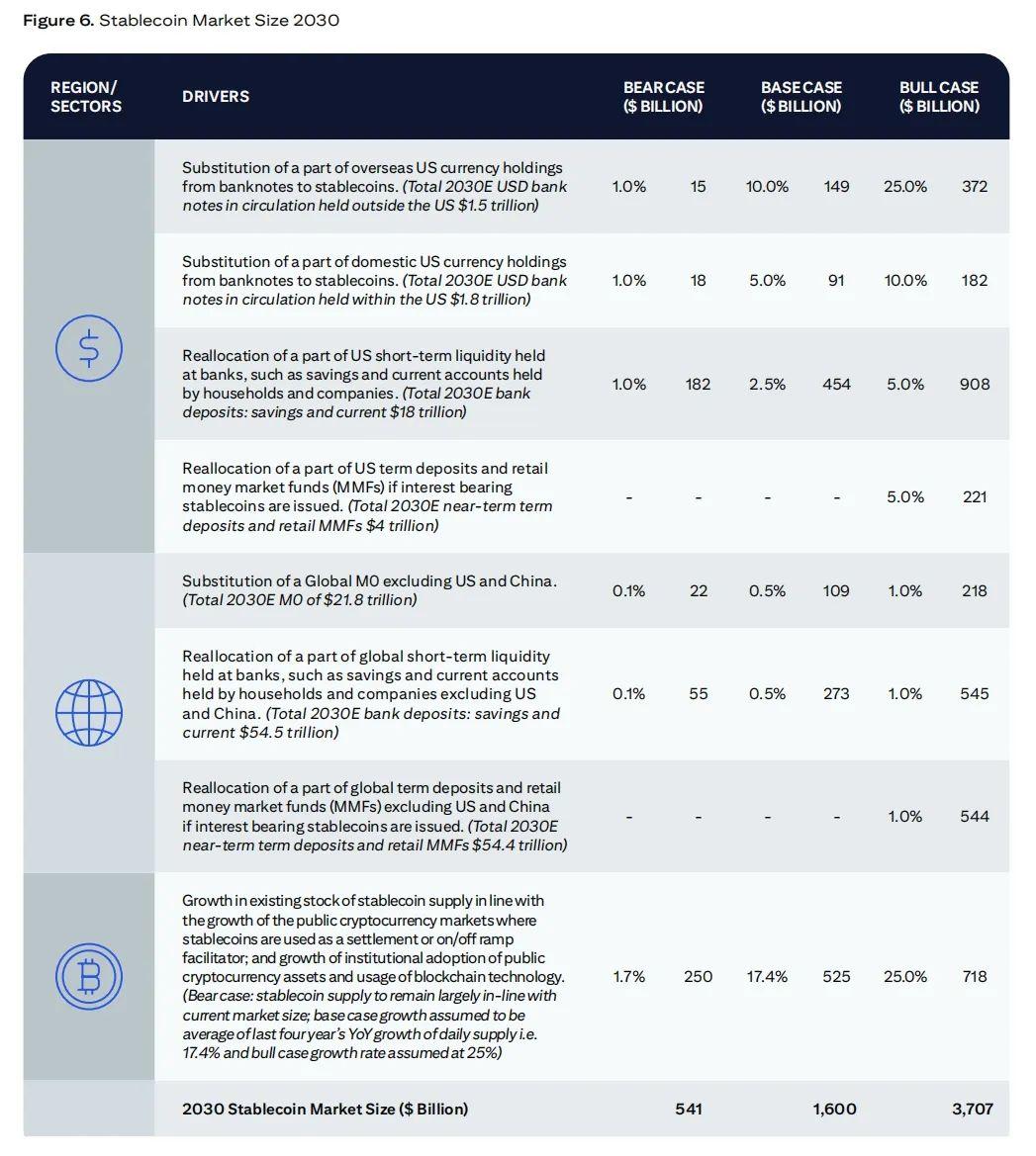 Citigroup’s 20,000-word research report: Stablecoin’s “GPT moment”