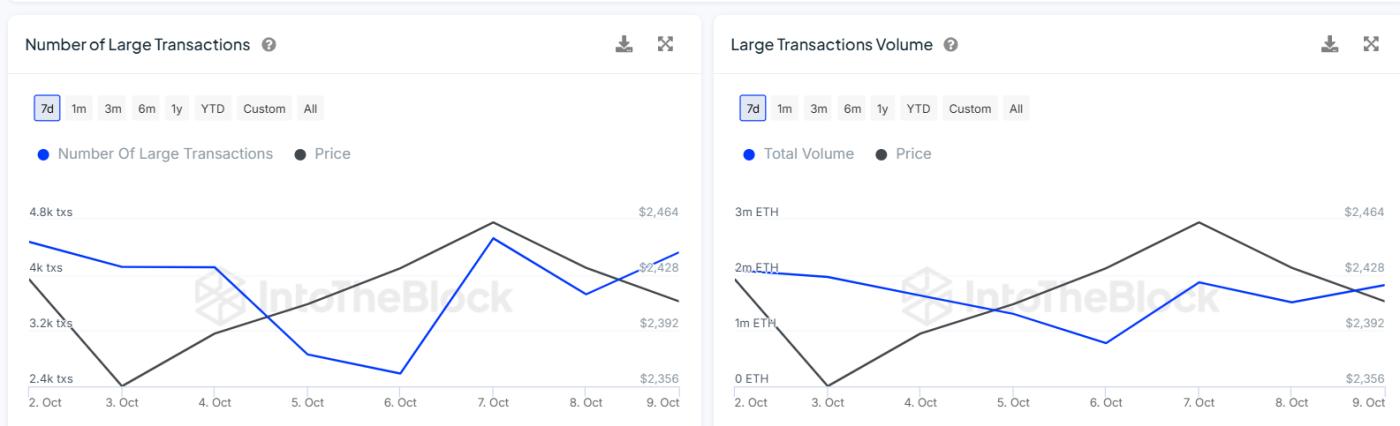 Source: IntoTheBlock