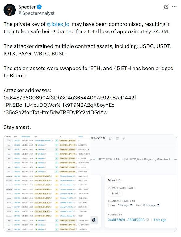 IoTeX confirms suspicious activity involving a token safe after approximately $4.3 million in assets are drained via an alleged private key compromise.