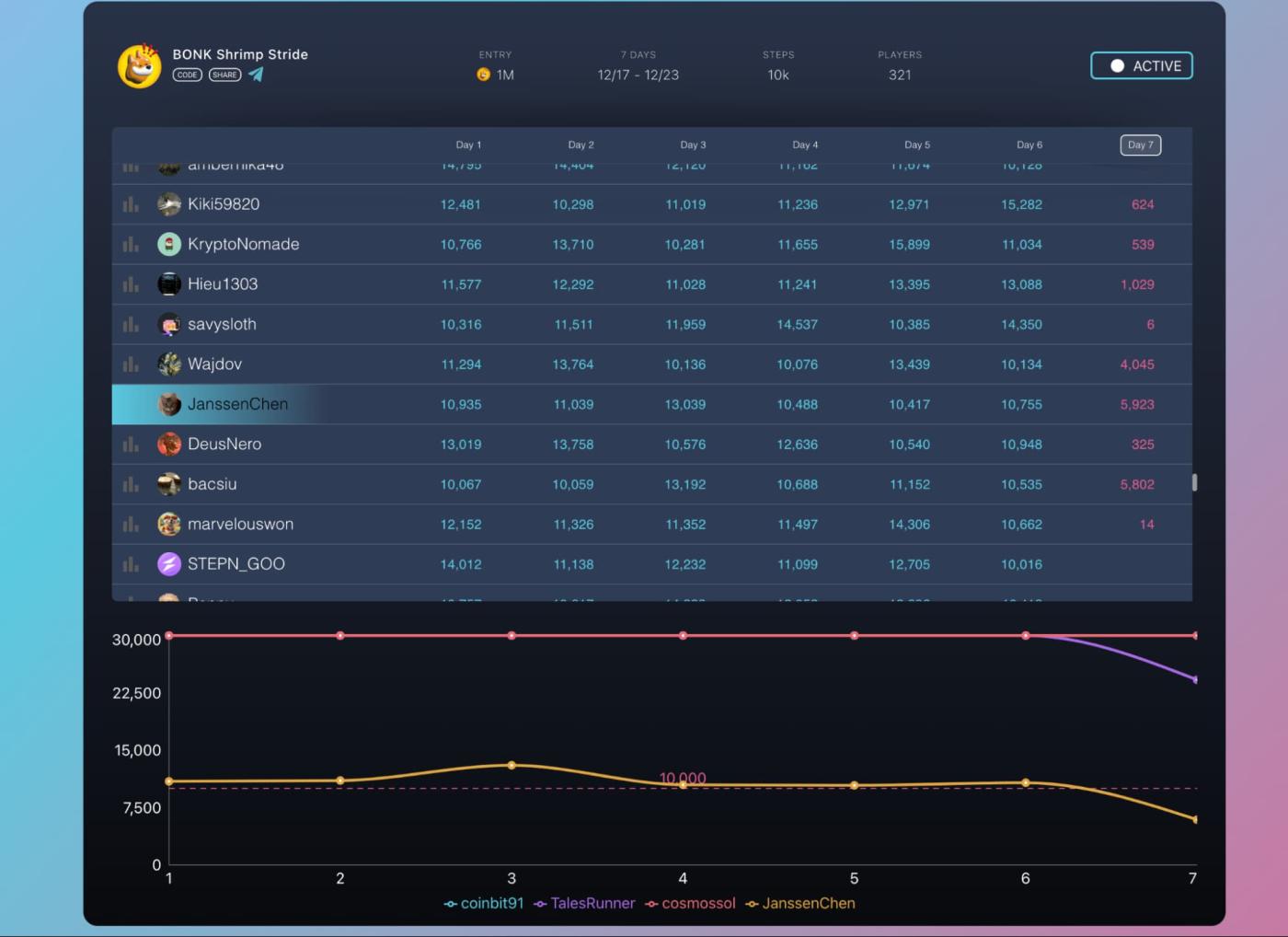 Moonwalk, blockchain, fitness, Move-to-Earn