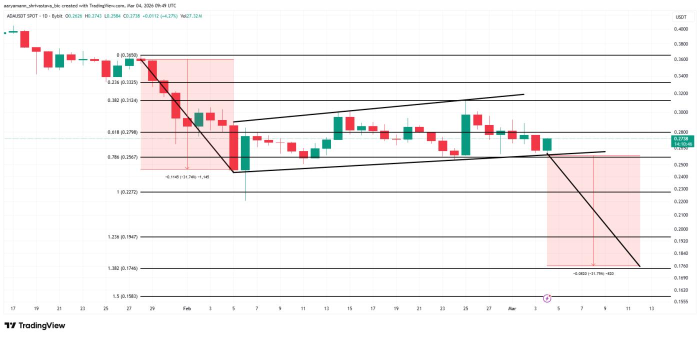 卡尔达诺价格分析