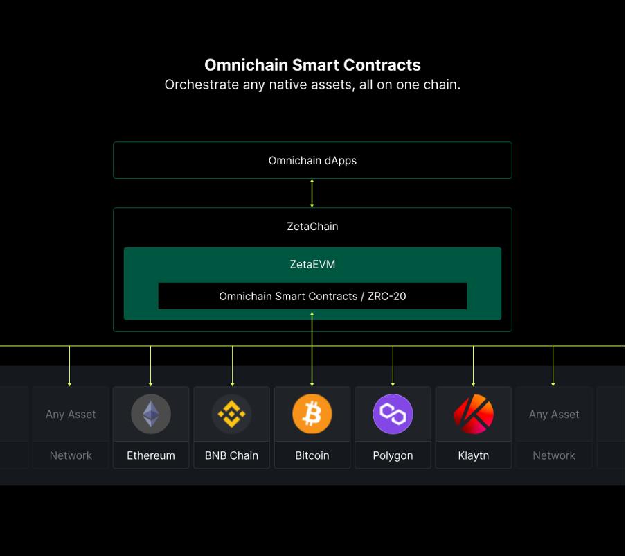 Đếm ngược mạng chính ZetaChain: mở ra một chương mới trong tích hợp toàn chuỗi