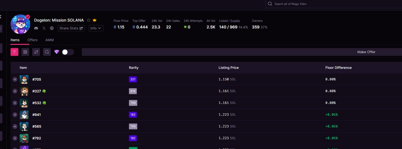 Beyond the Meme price craze, Dogelon Mars is building a governance model for Meme coins