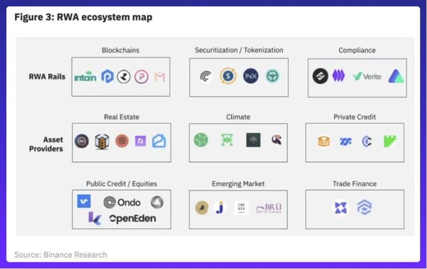 盘点下轮牛市周期的潜力加密叙事：RWA、GameFi、DeFi 3.0……