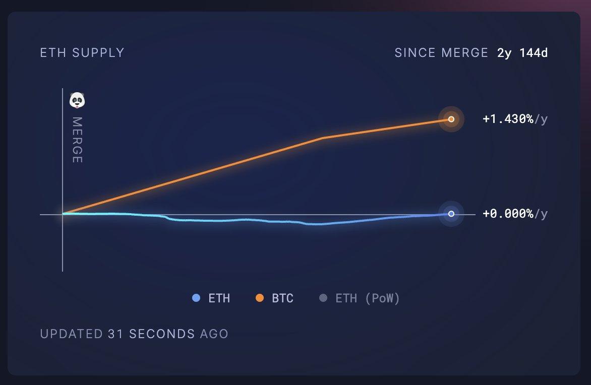 이더 발행 및 파괴에 대한 심층 분석: 고양이와 쥐 게임