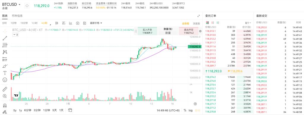 xt-coin-m-perpetual-futures-btc-usd-trading-pair-cn