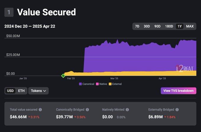 用户数破130万、交易量超5000万，“企鹅链”Abstract是如何在3个月内实现的？