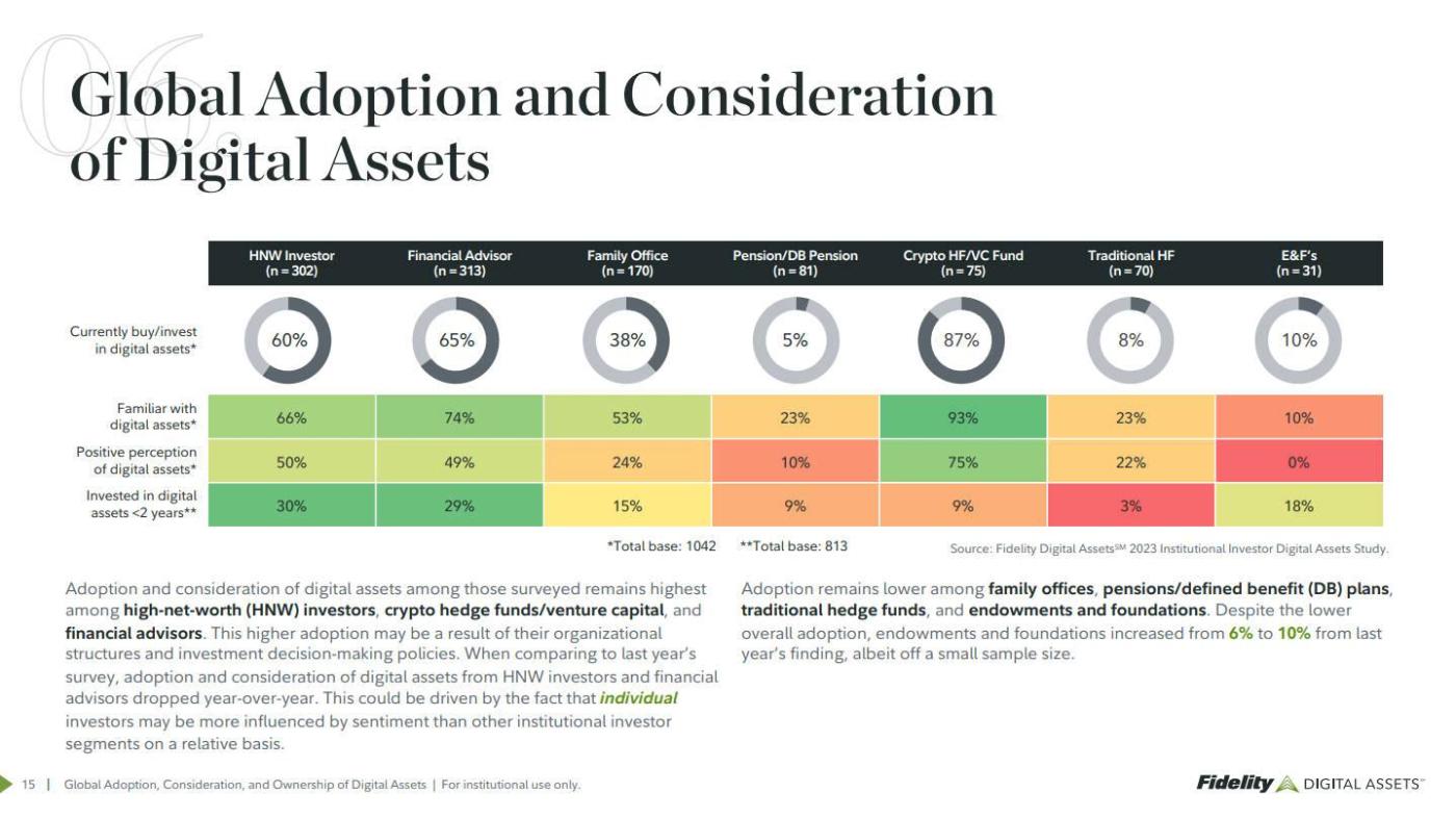 New Trends in the Development of the Bitcoin Ecosystem: From Institutionalization to Consumer Chain Transformation, How Core Drives BTCFi?
