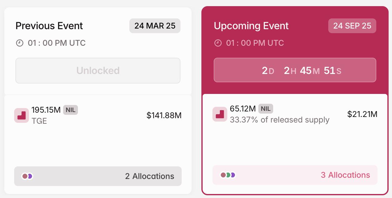 NIL Token Unlock in September