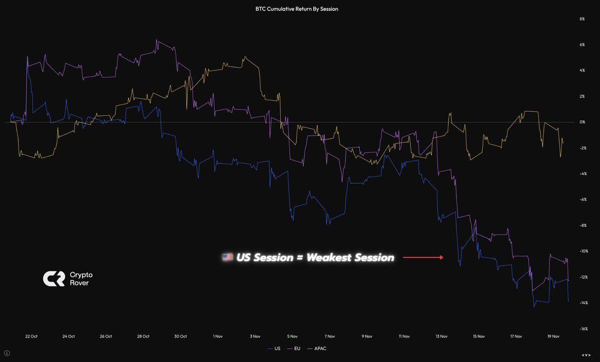 BTC 累计收益率（按交易日划分）图表